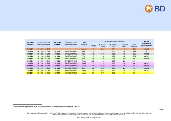Cathéter veineux périphérique de sécurité  20 G BD réf: 381834 – Image 3